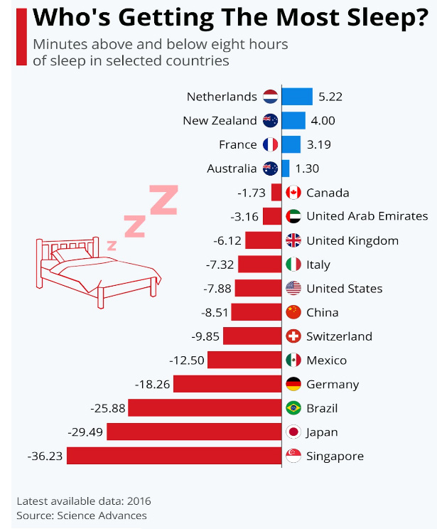 Sleep Graph